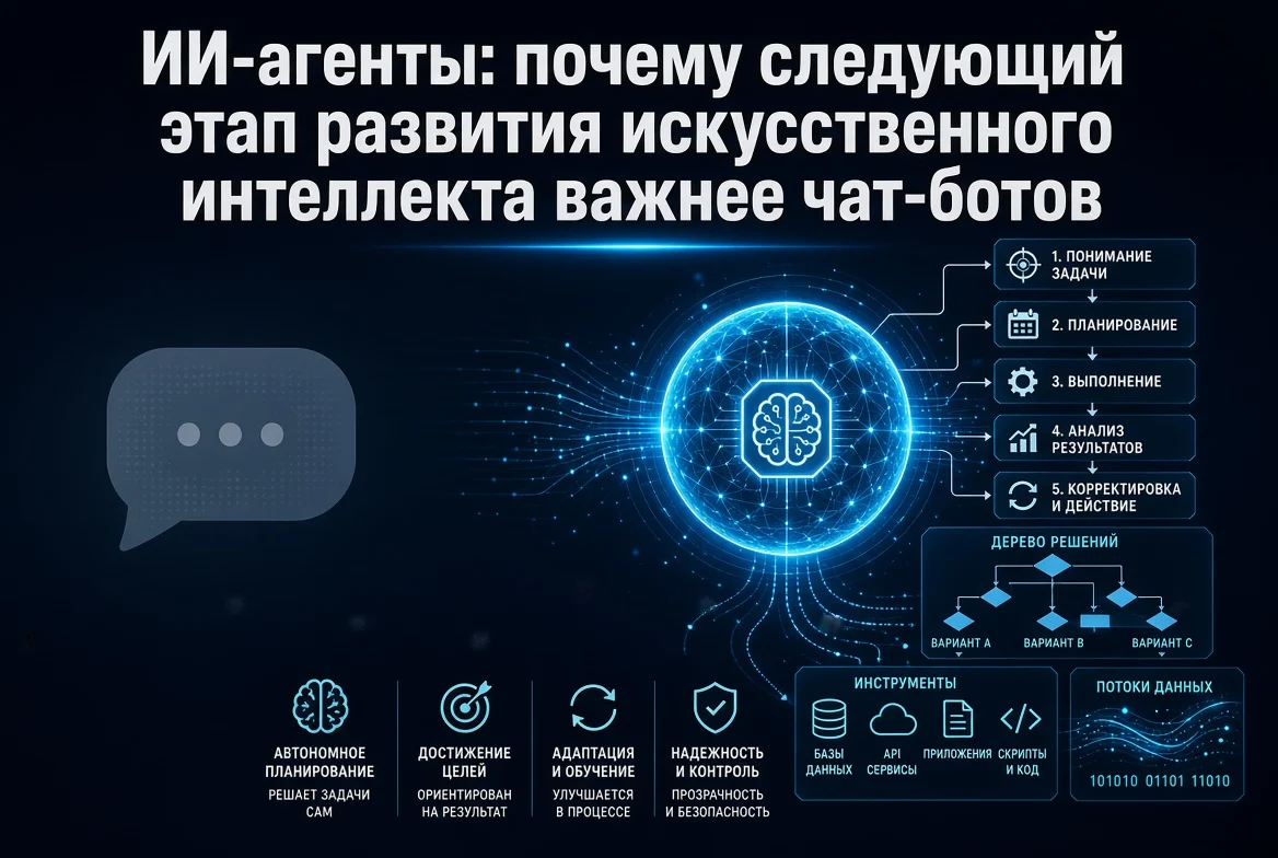 ИИ-агенты: почему следующий этап развития искусственного интеллекта важнее чат-ботов
